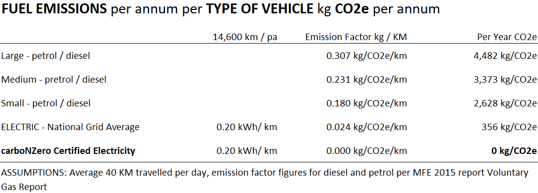181101-EV-emissions-comparison-graph-figures.png