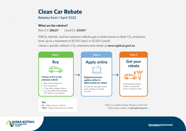 CCD-How-to-get-a-rebate-v2__ResizedImageWzYwMCw0MjRd.png