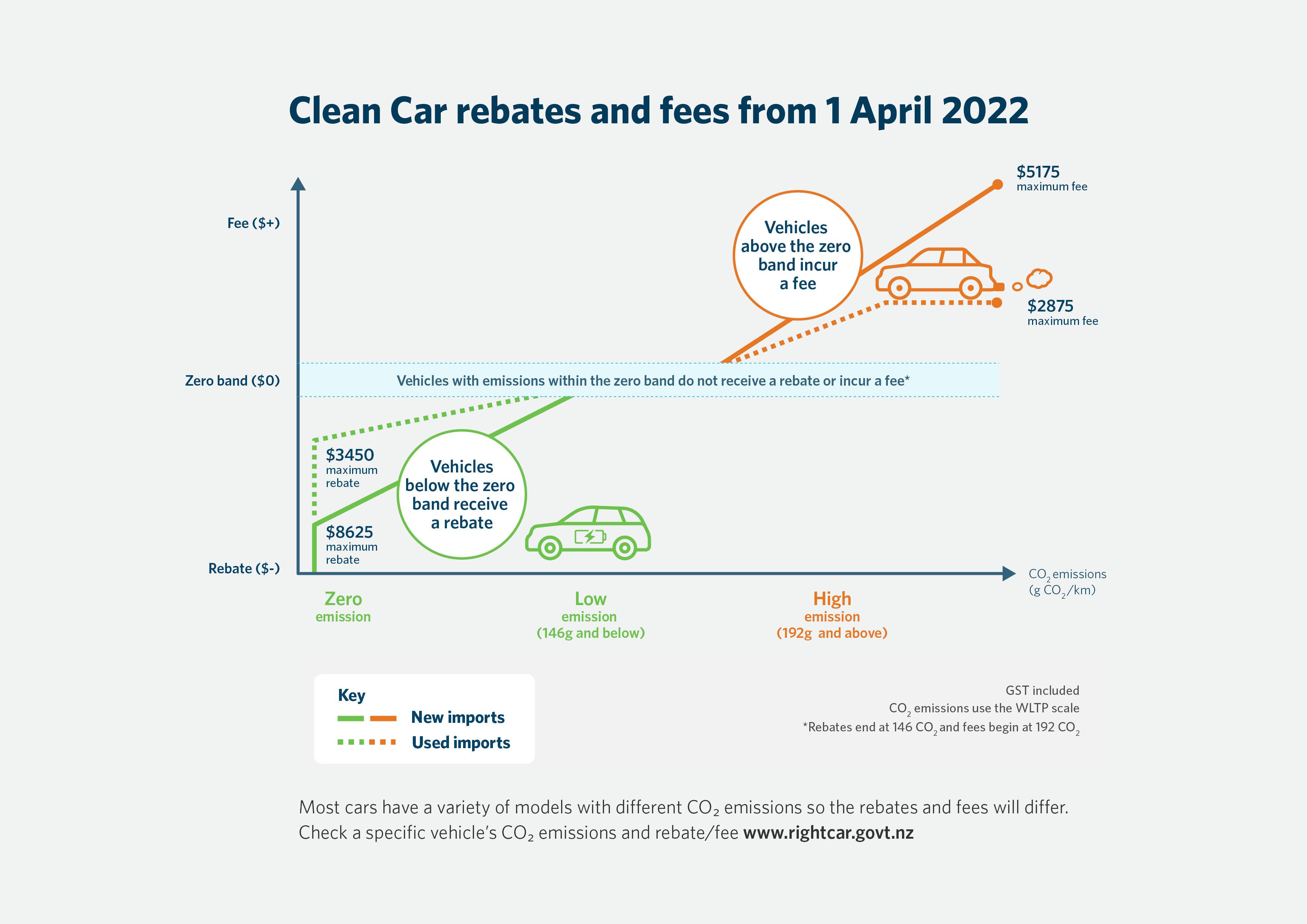 Clean-car-rebate-and-fee-graph-1.jpg